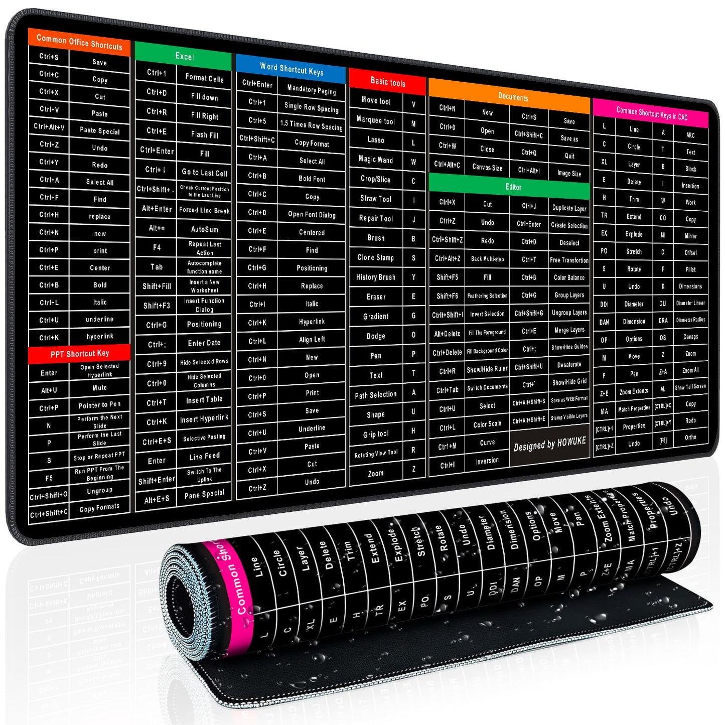 Keyboard Shortcut Mouse Pad